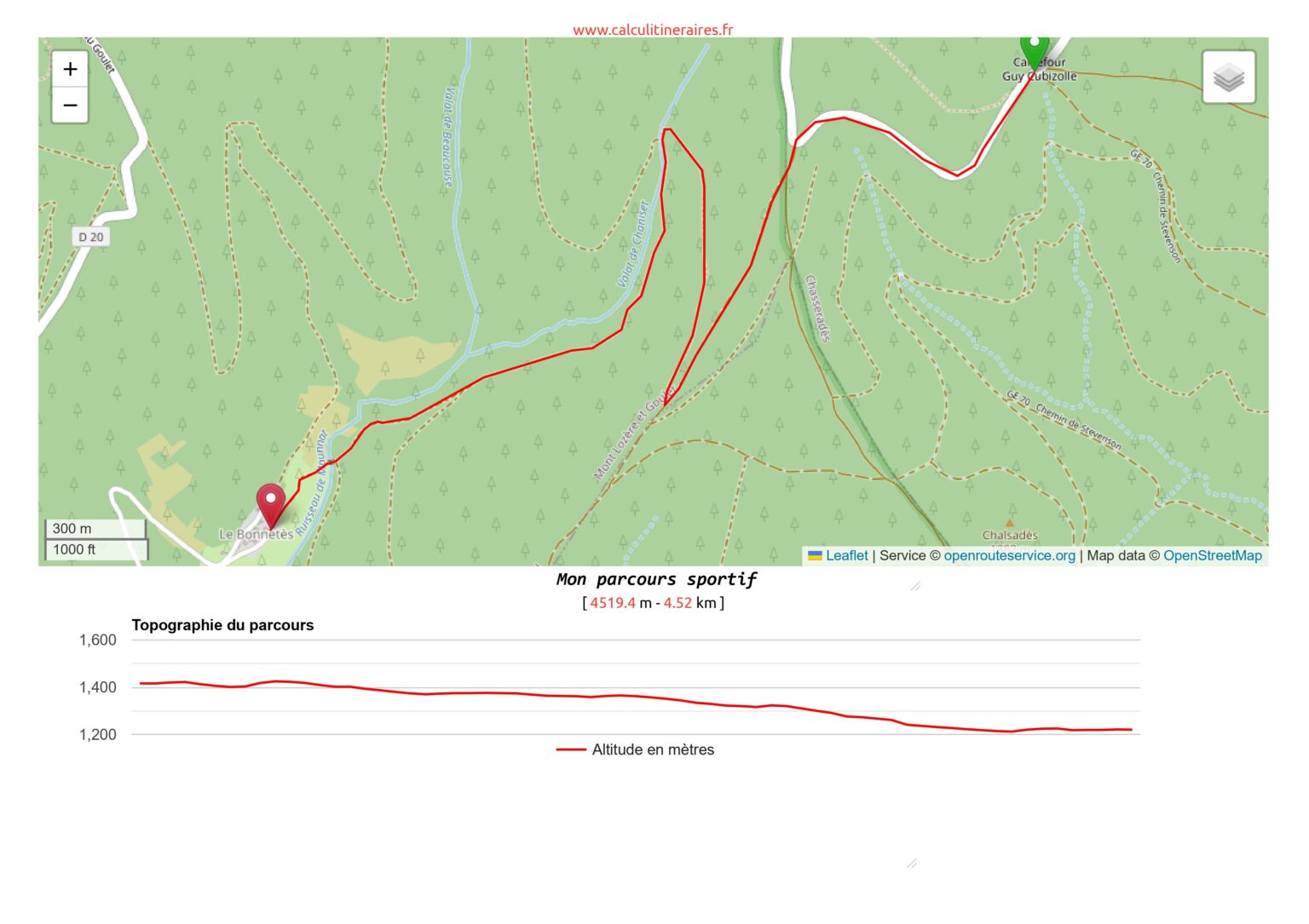 Stèle gîte 4,5 km